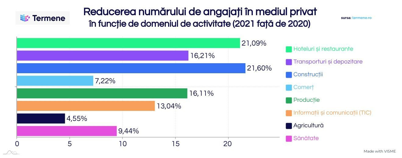 angajati mediul privat